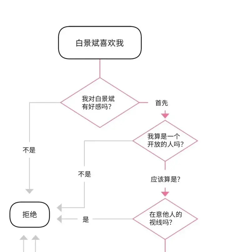 漫画《Merry Marbling 云石般的我们》48 奇迹般的爱情第40张图