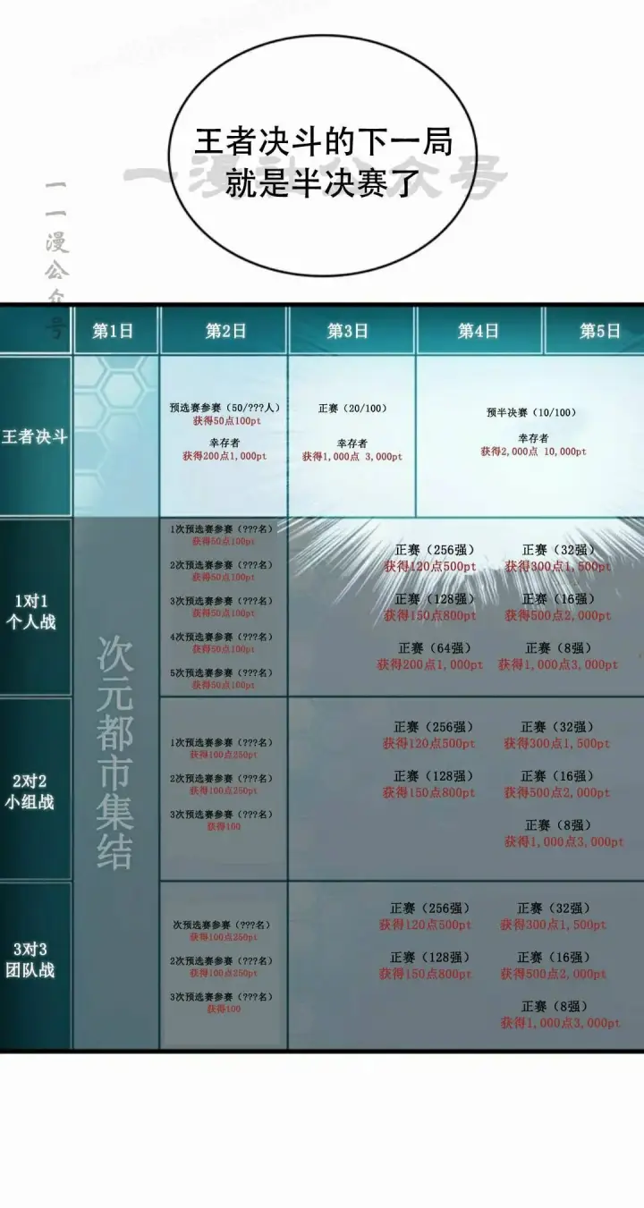 《Pick me up!》第186话图40