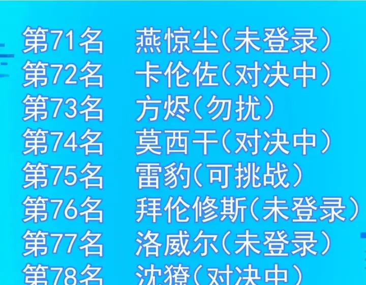 漫画《SSS级超越常理的圣骑士》第140话 进入升星台（下）第2张图