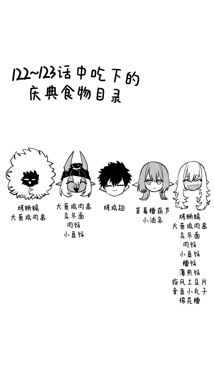 漫画《被迫成为玩家》第127话第76张图