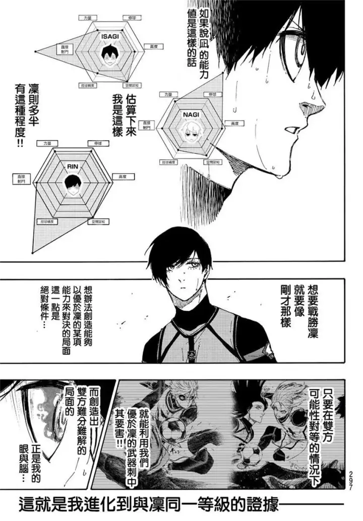 漫画《蓝色监狱 BLUE LOCK》第77话 动真格第5张图
