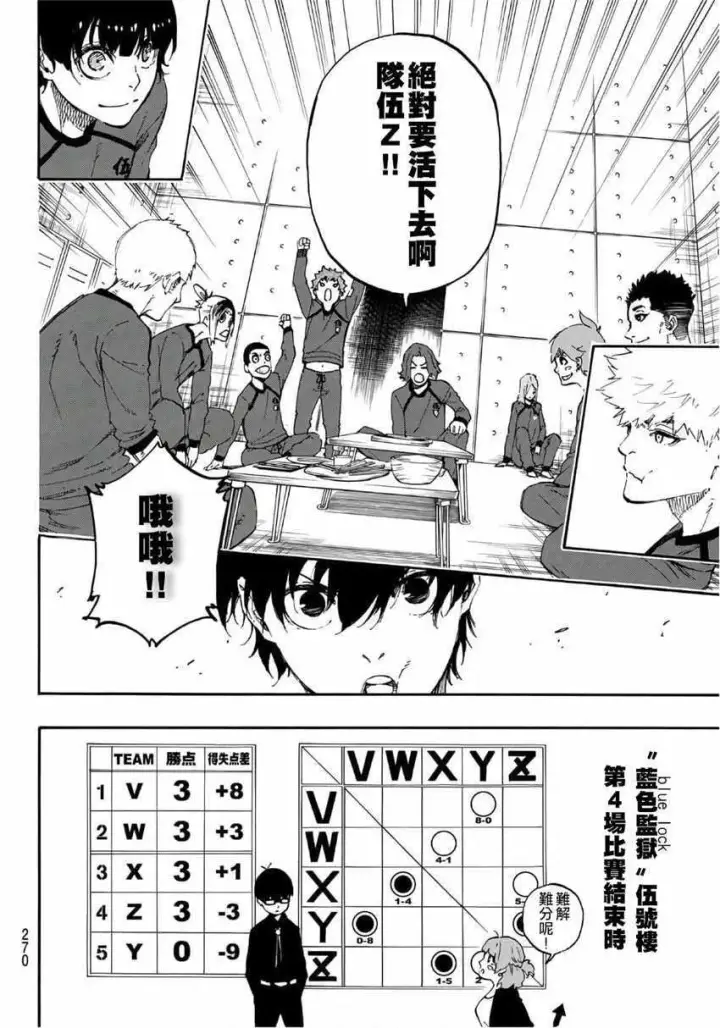 漫画《蓝色监狱 BLUE LOCK》第14话第7张图