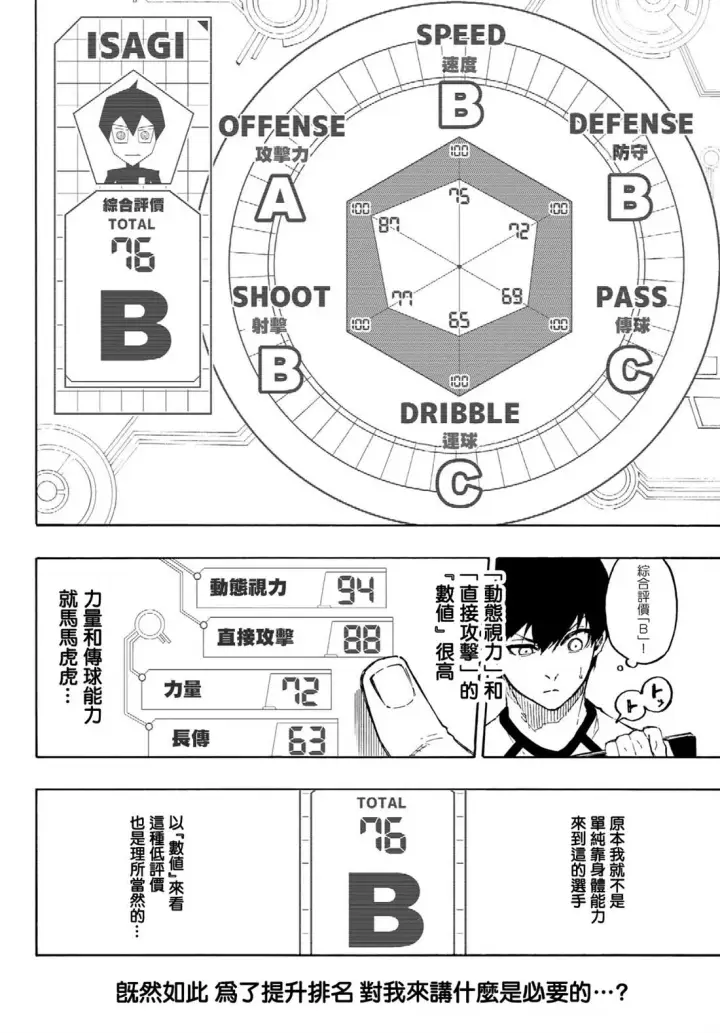 漫画《蓝色监狱 BLUE LOCK》第158话第6张图