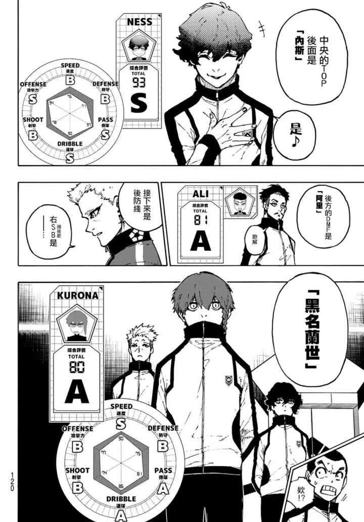 《蓝色监狱 BLUE LOCK》第173话图4