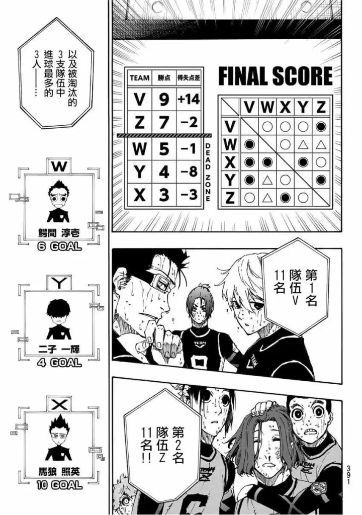 漫画《蓝色监狱 BLUE LOCK》第38话第7张图