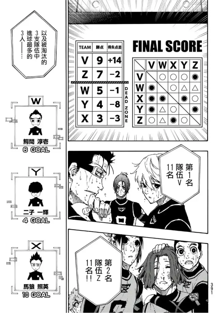 漫画《蓝色监狱 BLUE LOCK》第40话第7张图