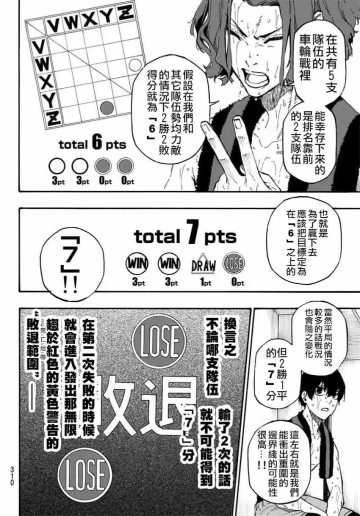 漫画《蓝色监狱 BLUE LOCK》第8话第4张图