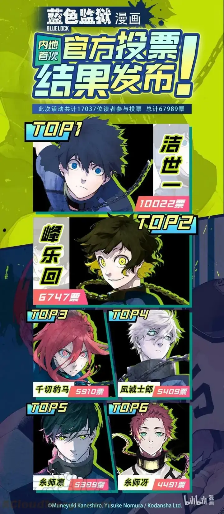 《蓝色监狱 BLUE LOCK》200 不需要下一次图21