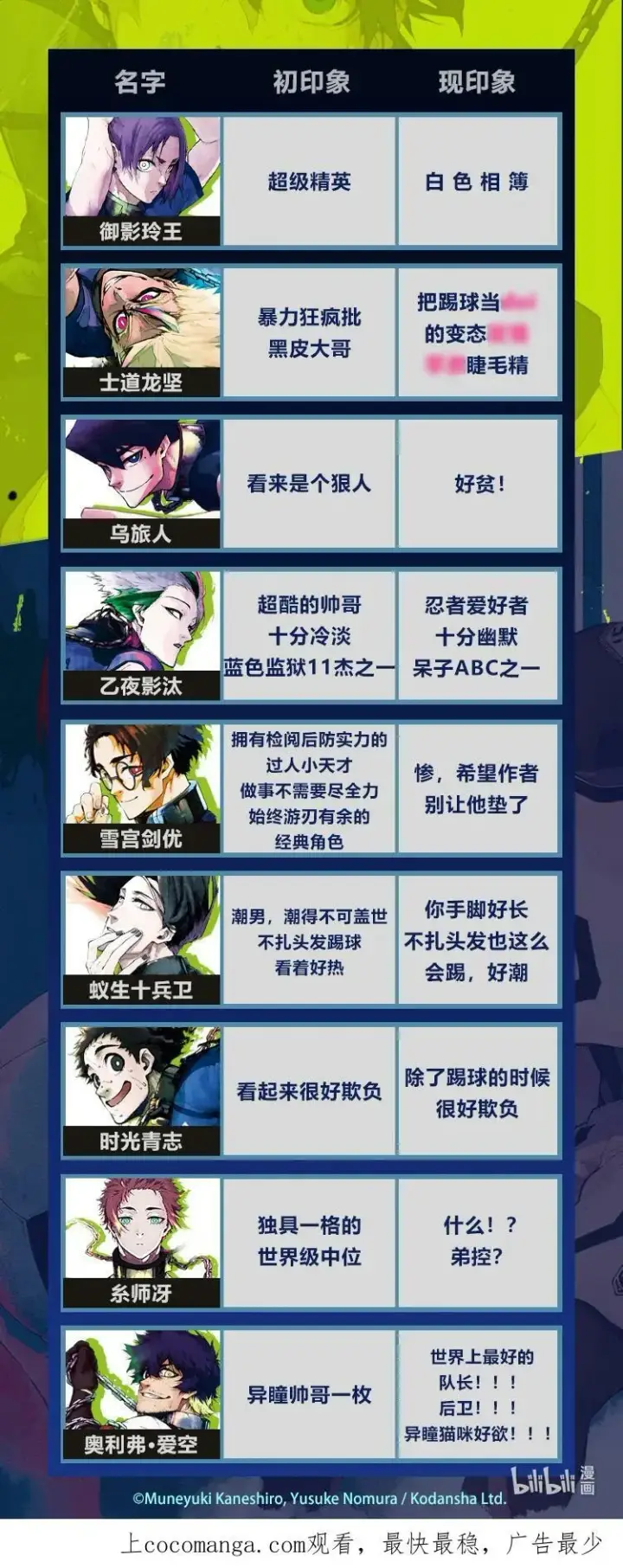 《蓝色监狱 BLUE LOCK》200 不需要下一次图24