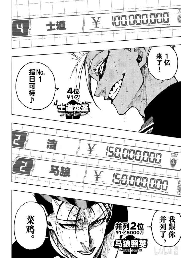 漫画《蓝色监狱 BLUE LOCK》246 非常规变态第6张图
