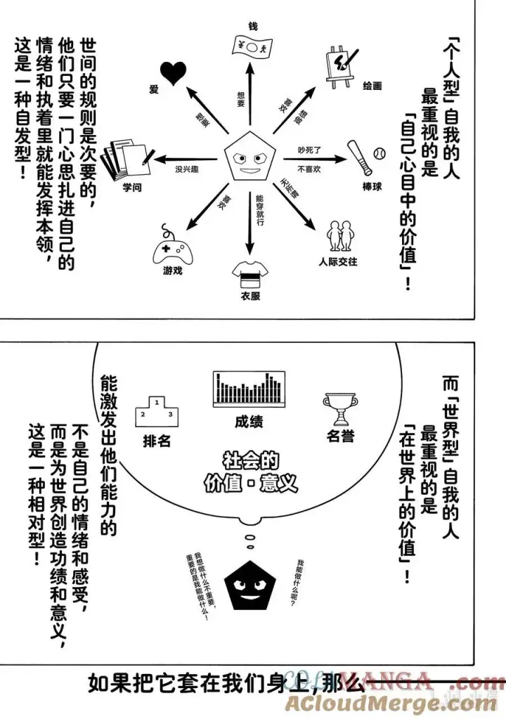 《蓝色监狱 BLUE LOCK》254 个人型·世界型图9