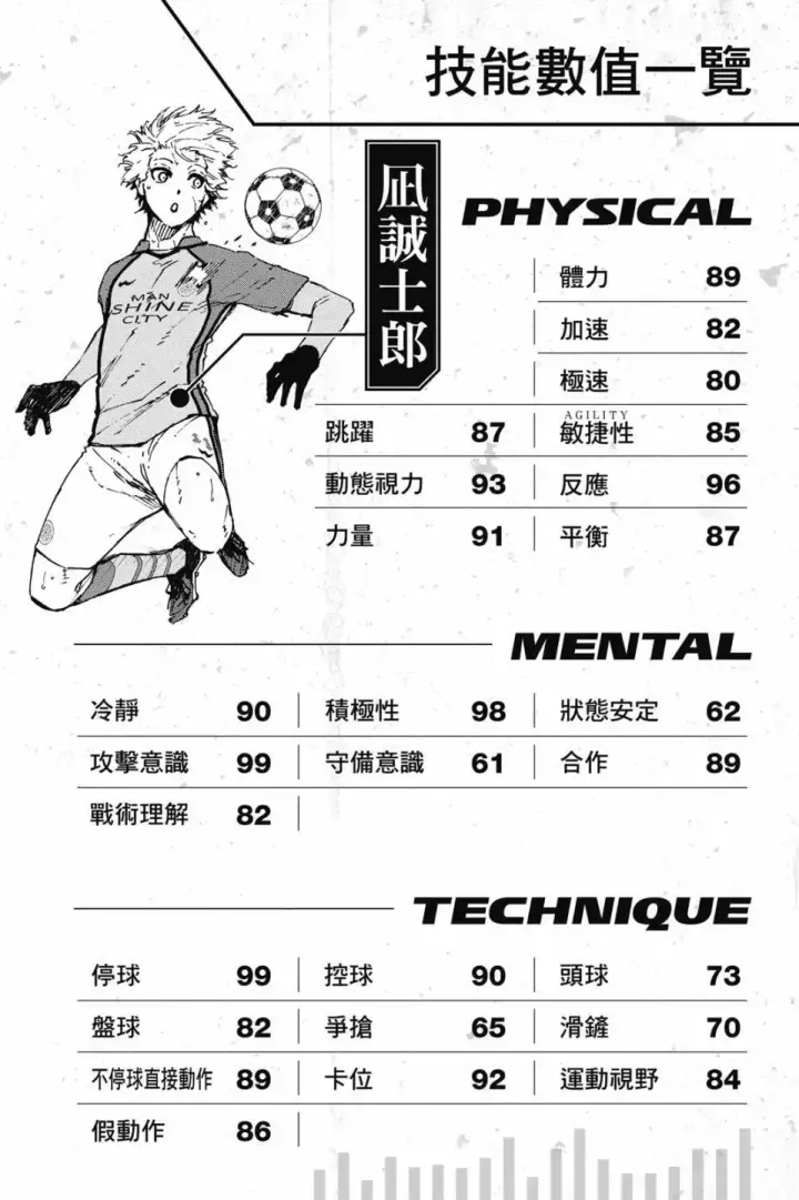 漫画《蓝色监狱 BLUE LOCK》第23卷第189张图