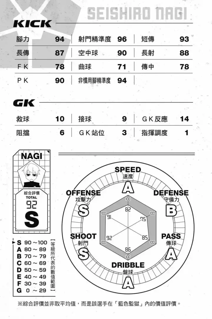 漫画《蓝色监狱 BLUE LOCK》第23卷第190张图