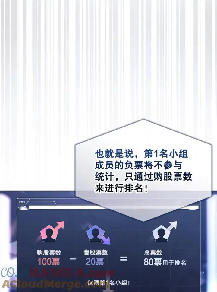 漫画《不出道就完蛋了》36.第1名的特权第55张图