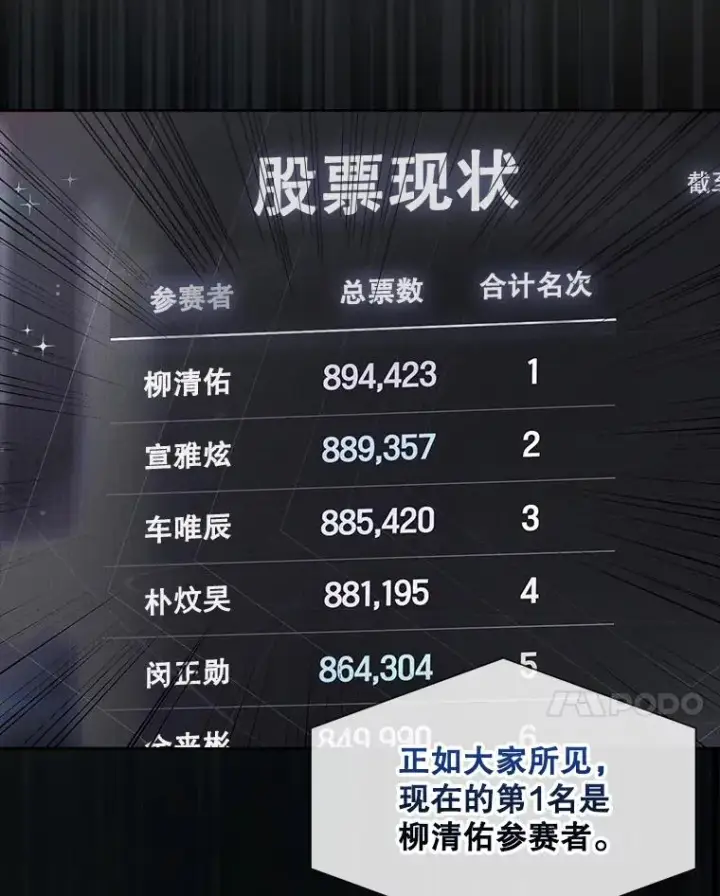 漫画《不出道就完蛋了》37.两种排名第45张图