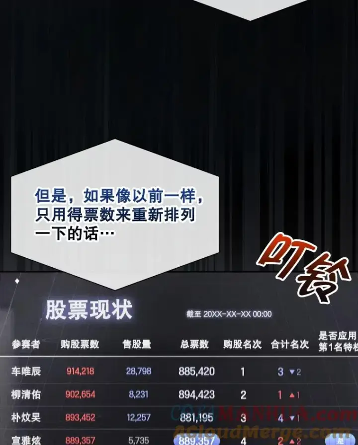 漫画《不出道就完蛋了》37.两种排名第46张图