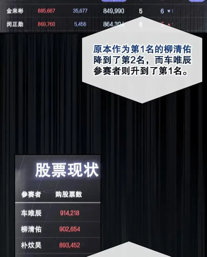 漫画《不出道就完蛋了》37.两种排名第47张图