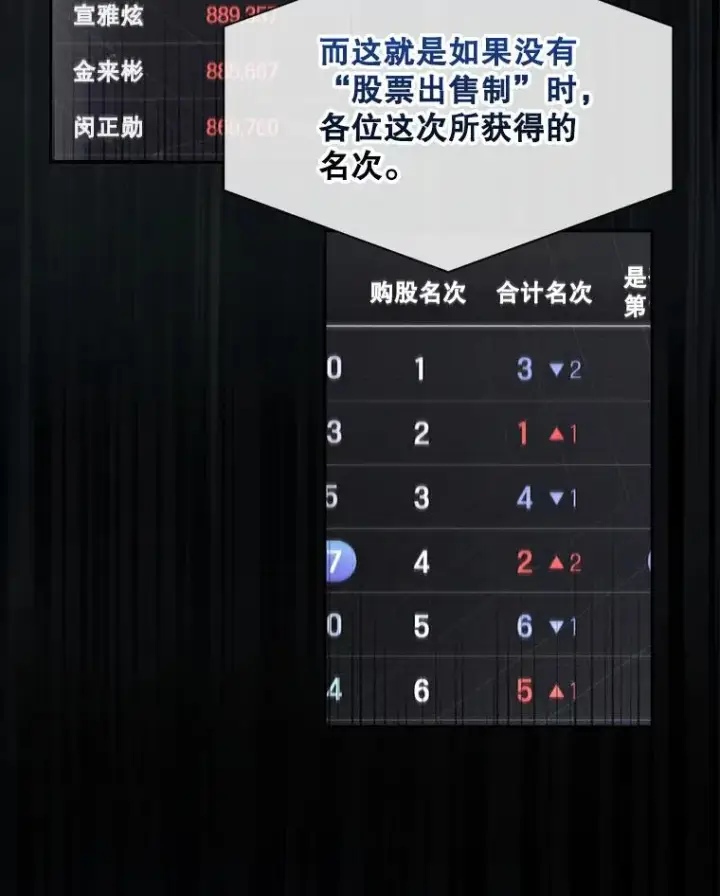 漫画《不出道就完蛋了》37.两种排名第48张图