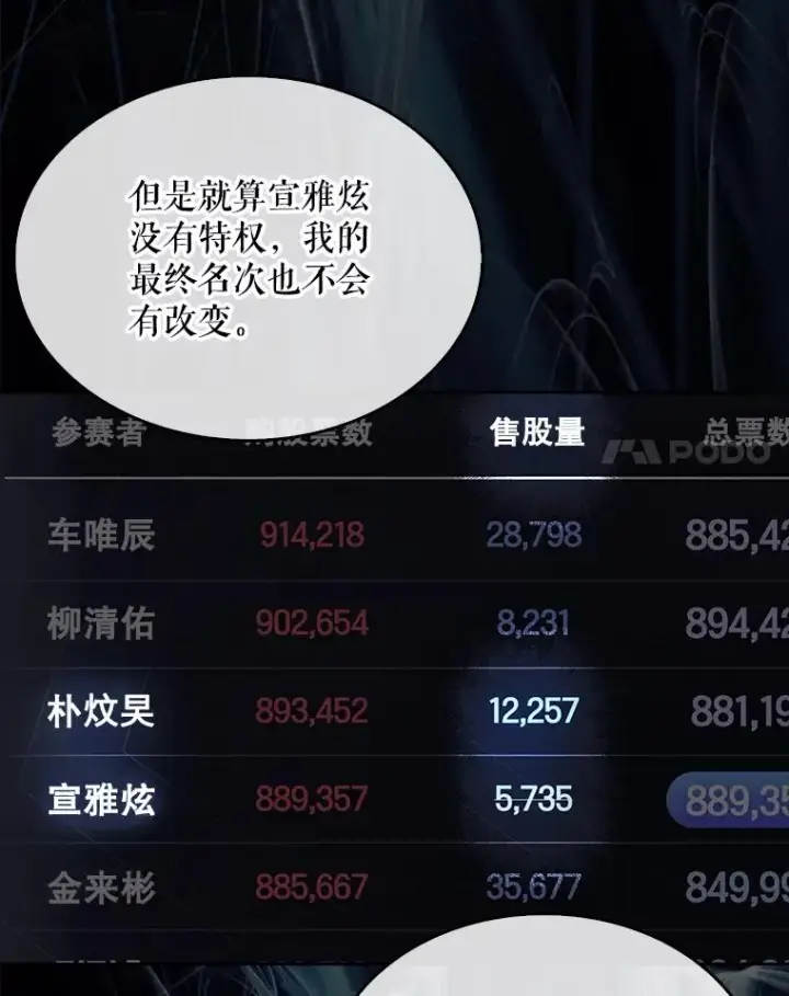漫画《不出道就完蛋了》37.两种排名第59张图
