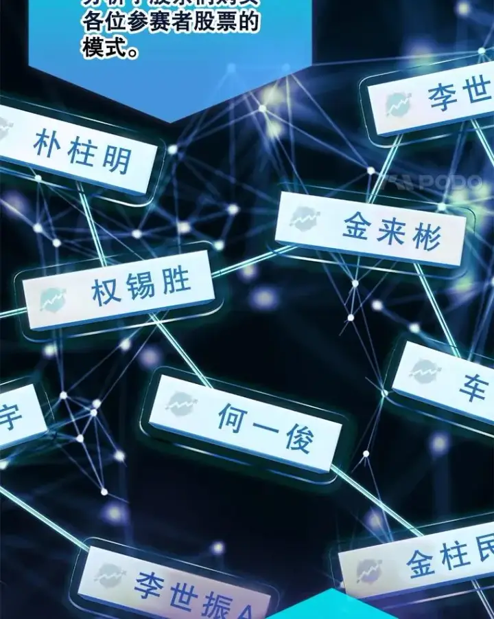漫画《不出道就完蛋了》38.中奖了第82张图