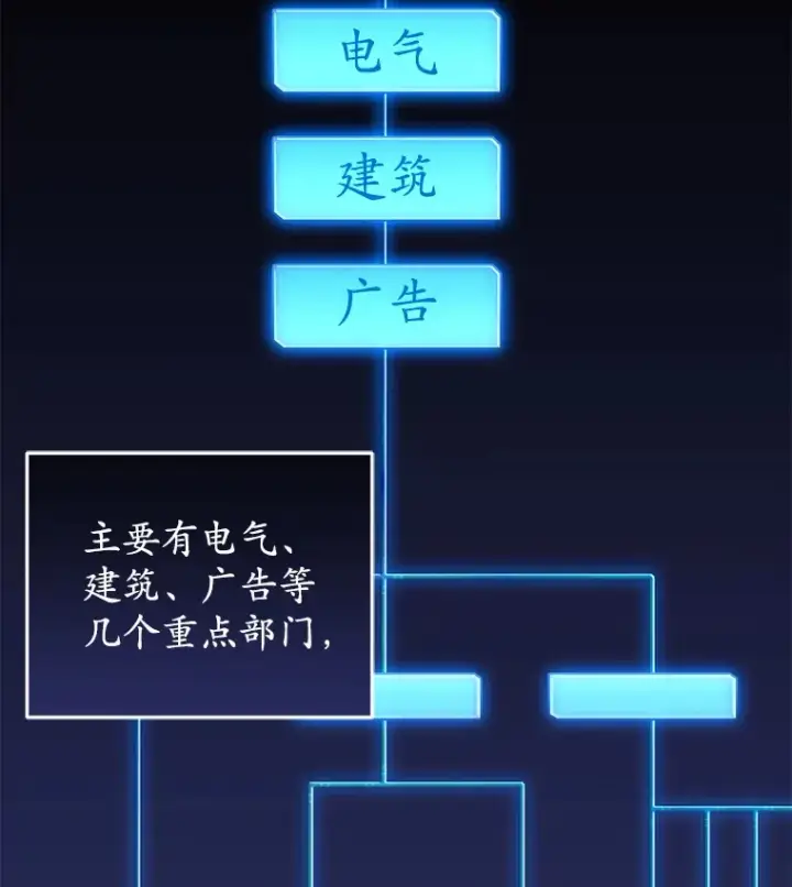 漫画《不灭玩家的轮回》28.做交易第144张图