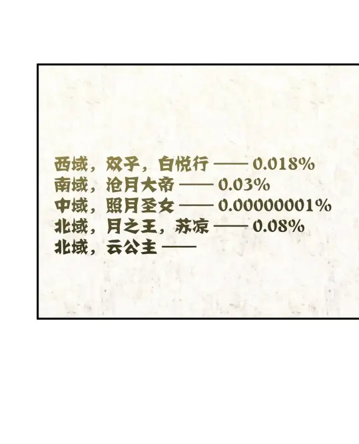 漫画《长的太像BOSS，结果世人真的信了》49 打败神灵的概率第11张图