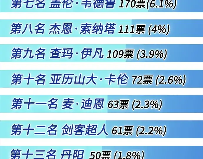 漫画《超人的时代》后记第10张图