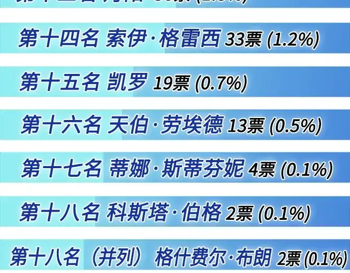 漫画《超人的时代》后记第11张图