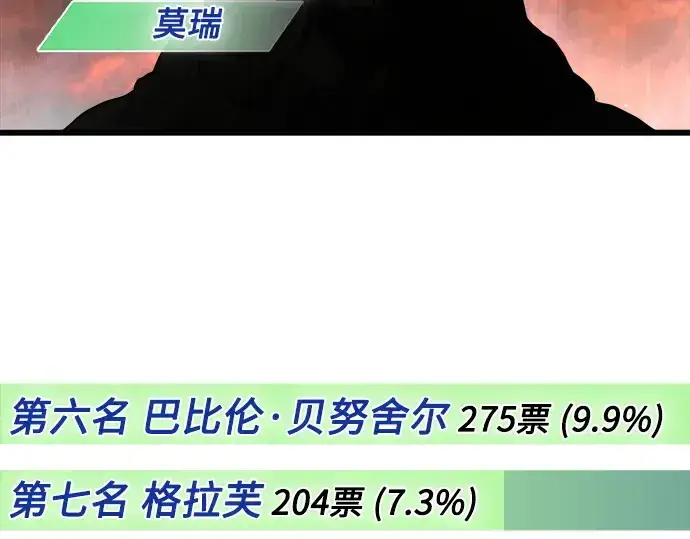 漫画《超人的时代》后记第19张图