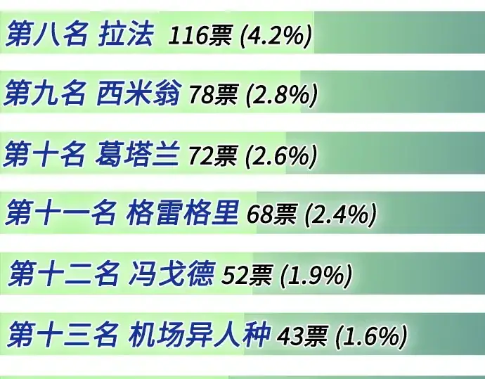 漫画《超人的时代》后记第20张图