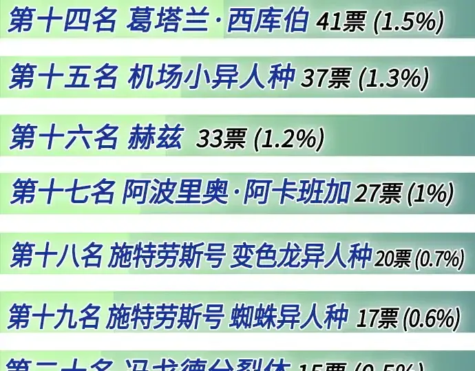 漫画《超人的时代》后记第21张图