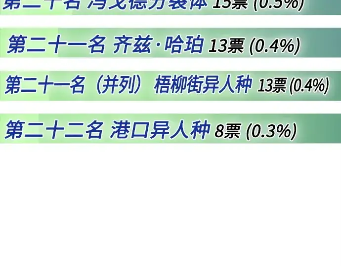 漫画《超人的时代》后记第22张图