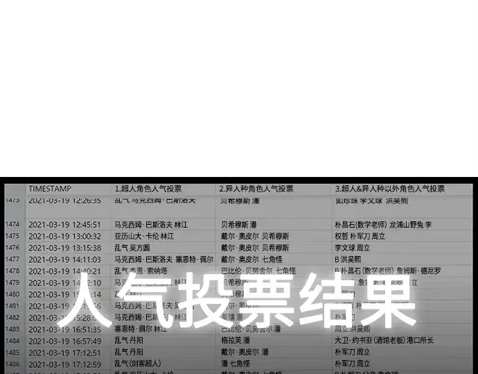 漫画《超人的时代》后记第3张图