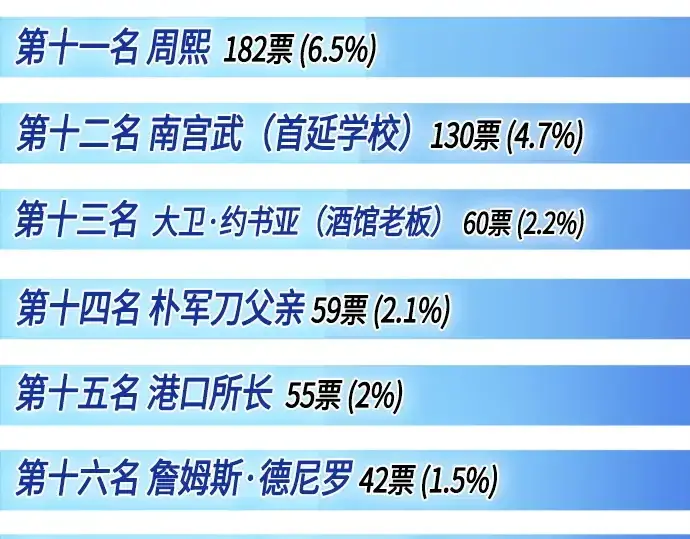 漫画《超人的时代》后记第31张图