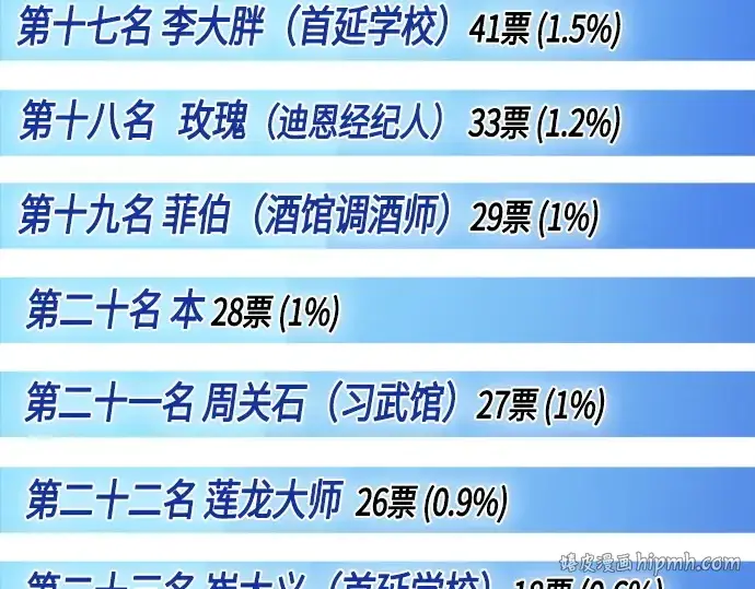 漫画《超人的时代》后记第32张图