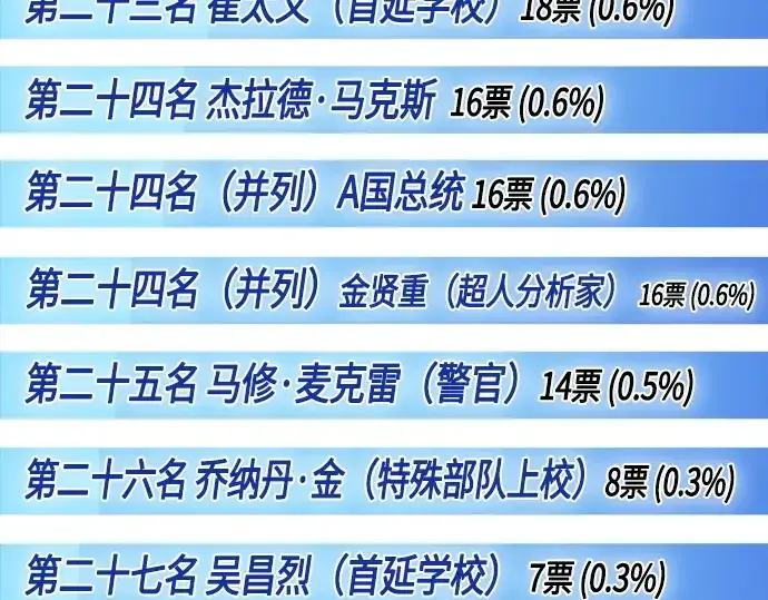 漫画《超人的时代》后记第33张图