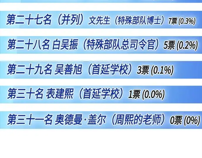 漫画《超人的时代》后记第34张图