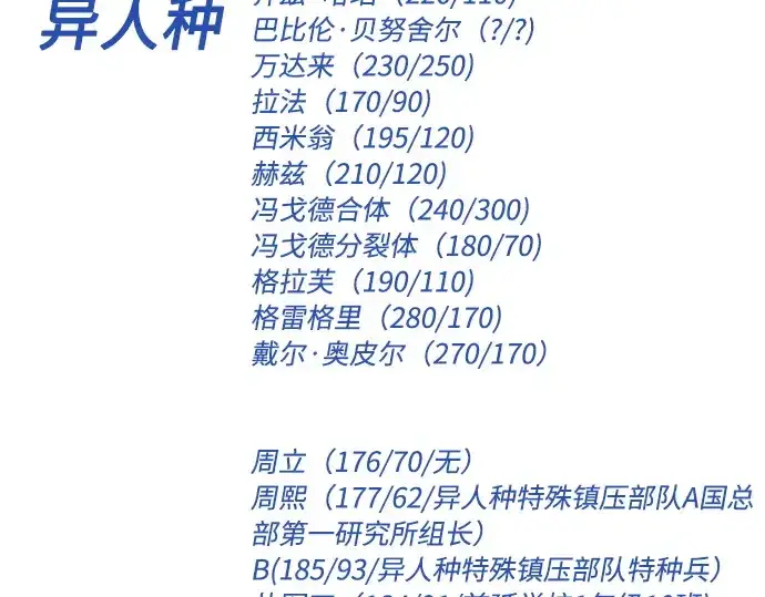 漫画《超人的时代》后记第66张图
