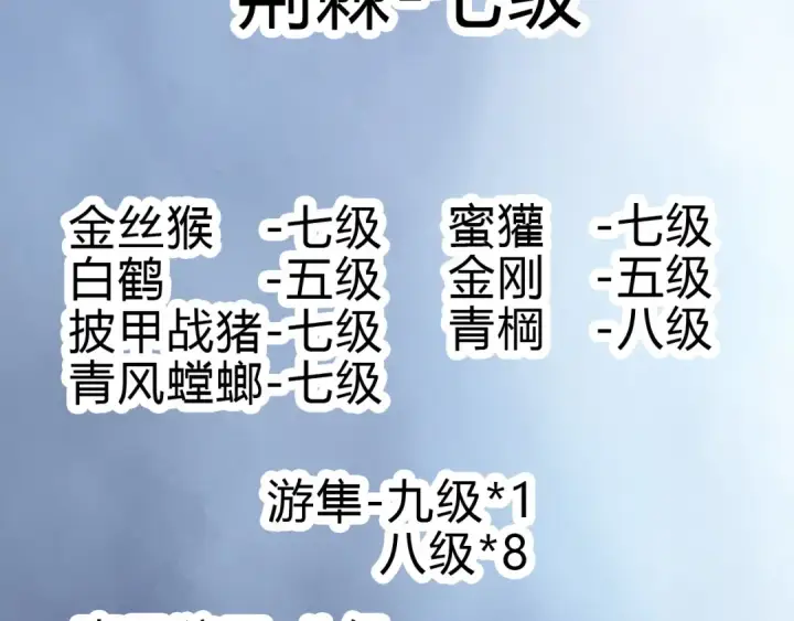 《从大树开始的进化》第50话 虞子瑜的决心，与人类决一死战图148