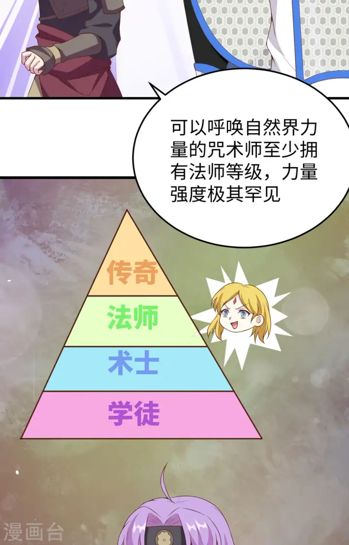 《从今天开始当城主》第418话图26