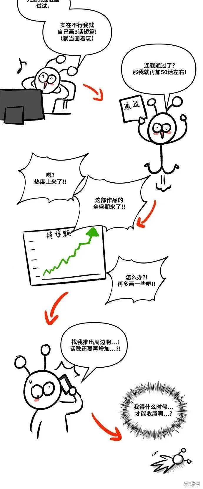 《从梦到自由》后记图11