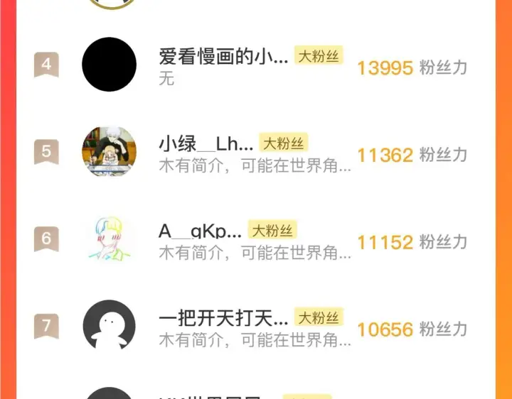 漫画《从末世崛起》195 最年轻的战神第132张图