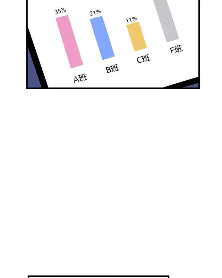 漫画《C位成神3》第11话第77张图