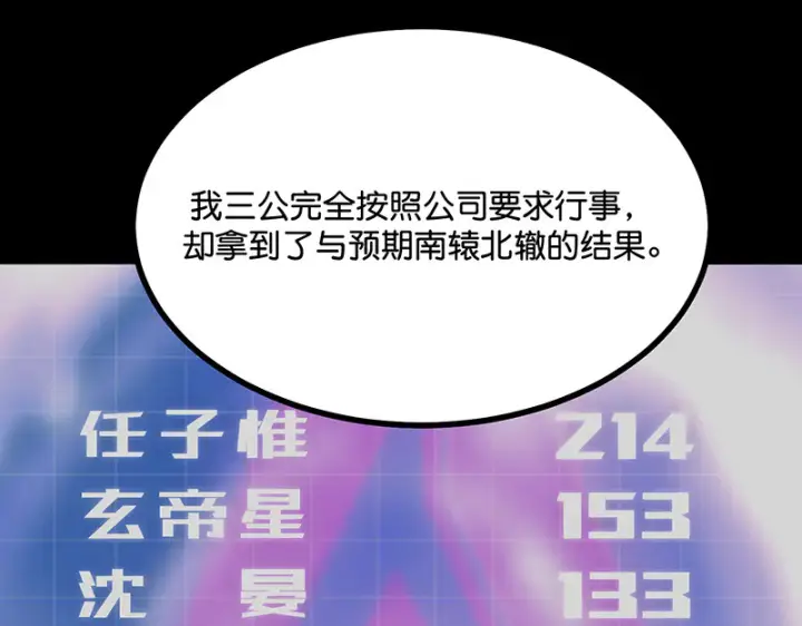 漫画《C位成神3》88 怀疑的种子第28张图