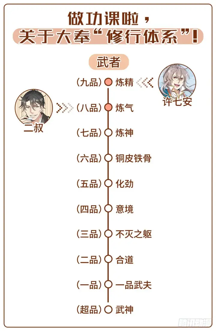 《大奉打更人》009天赋异禀图19