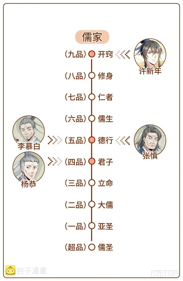 《大奉打更人》009天赋异禀图20