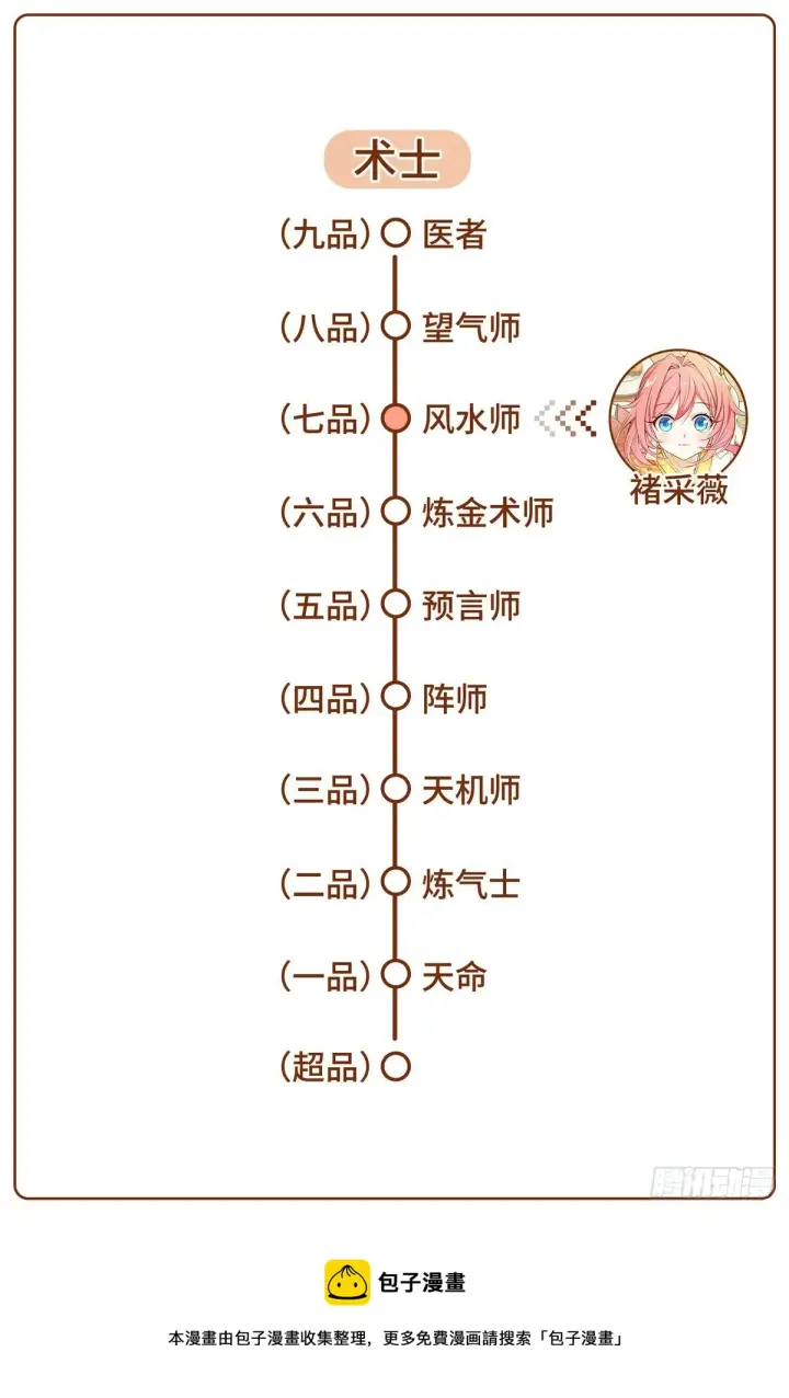 《大奉打更人》009天赋异禀图21