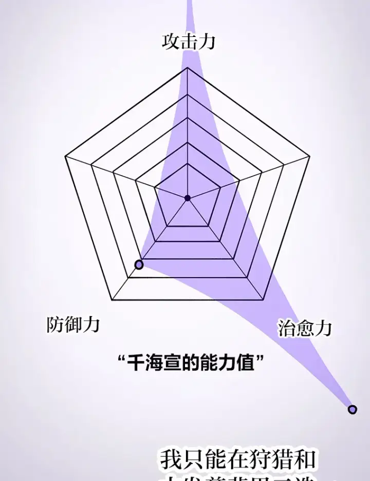 《毒中之王疗愈师》11.铜灵花图100