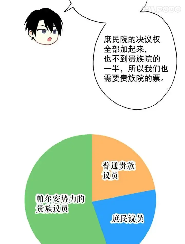 漫画《恶女保命计划》50.结盟第84张图