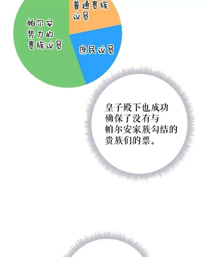 漫画《恶女保命计划》52.修改法案第60张图